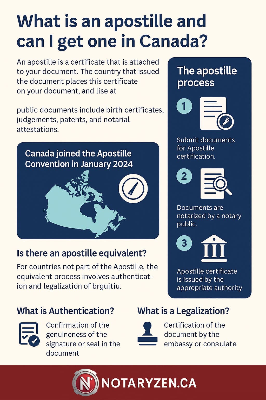 Hague Apostille Convention Requirements