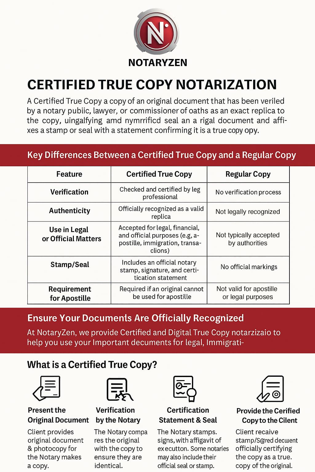 Certified True Copies of Original Documents (In Person)