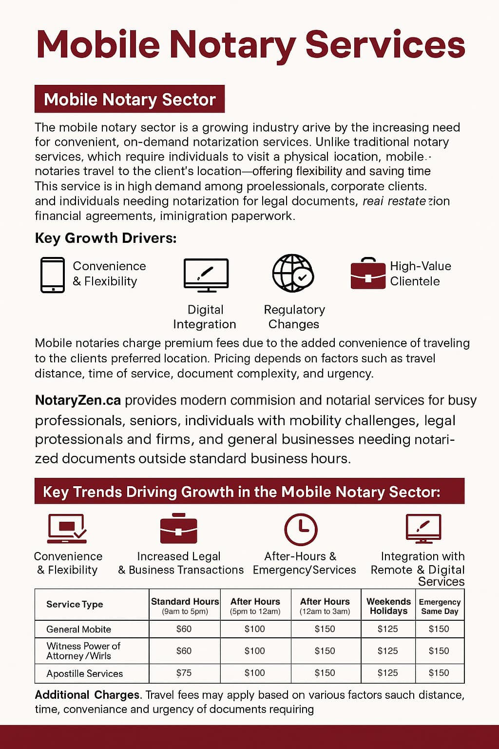 Mobile Notary Sector