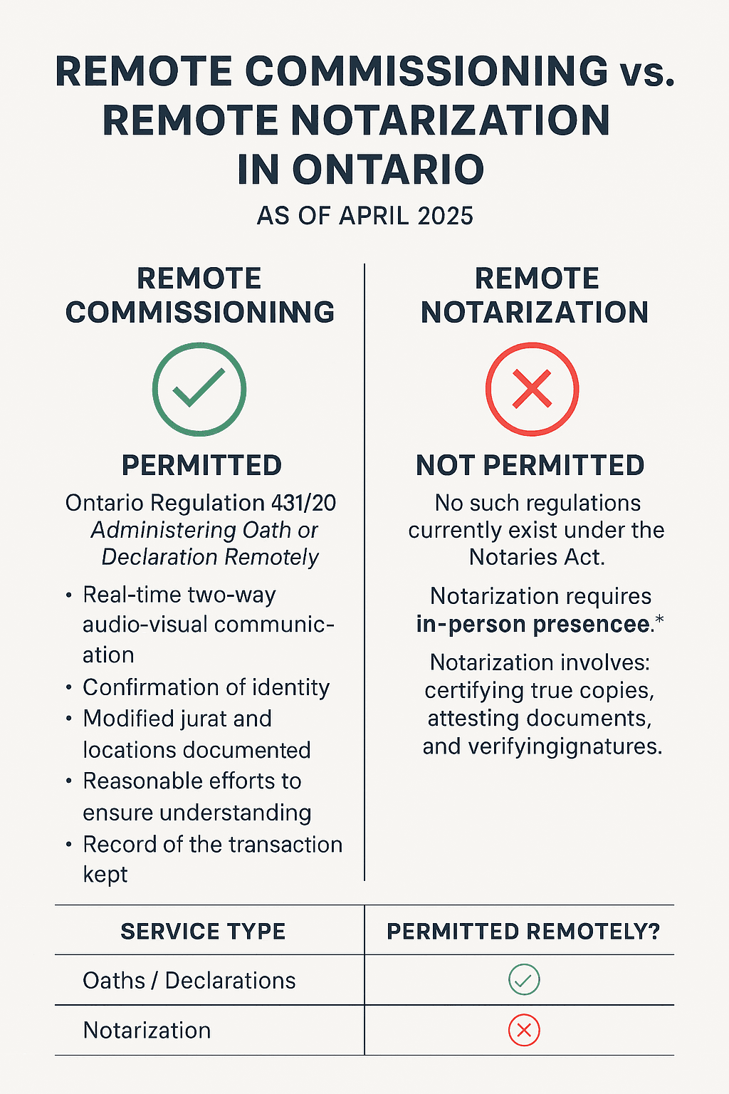 Choose a RON Platform that Complies with Ontario Law