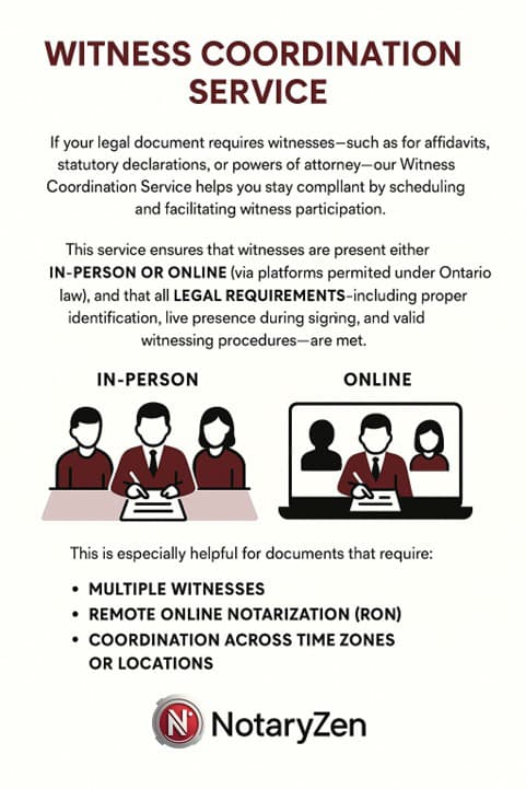 Witness Coordination Service