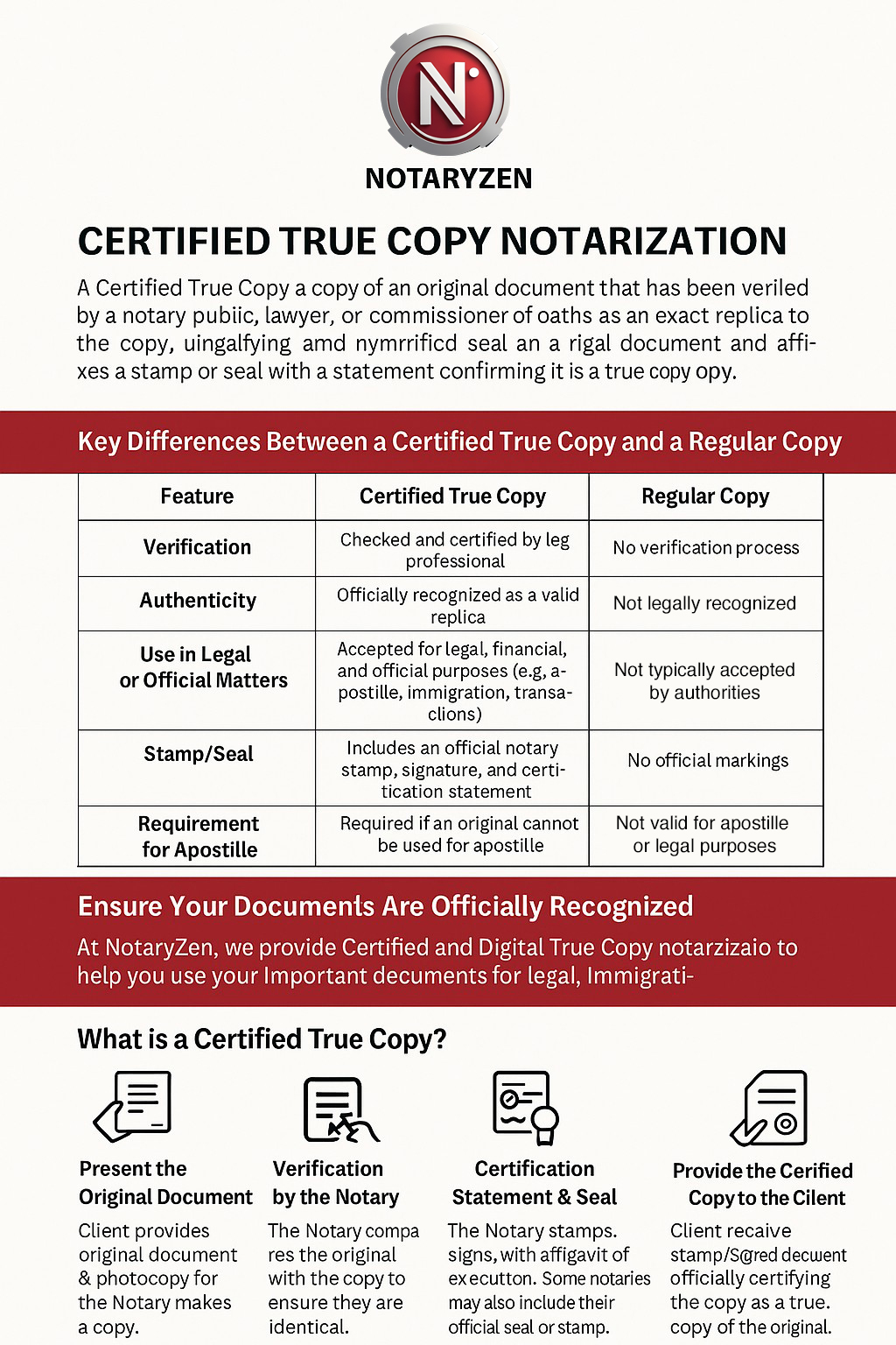 Certified Digital True Copy