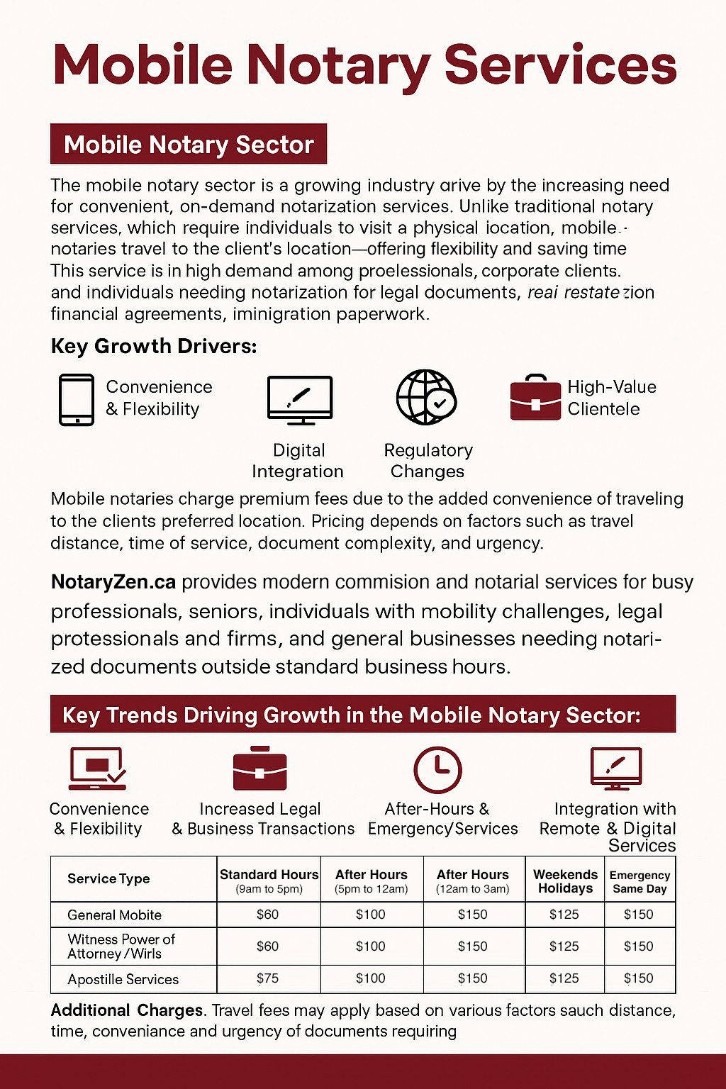 Mobile Notary Services