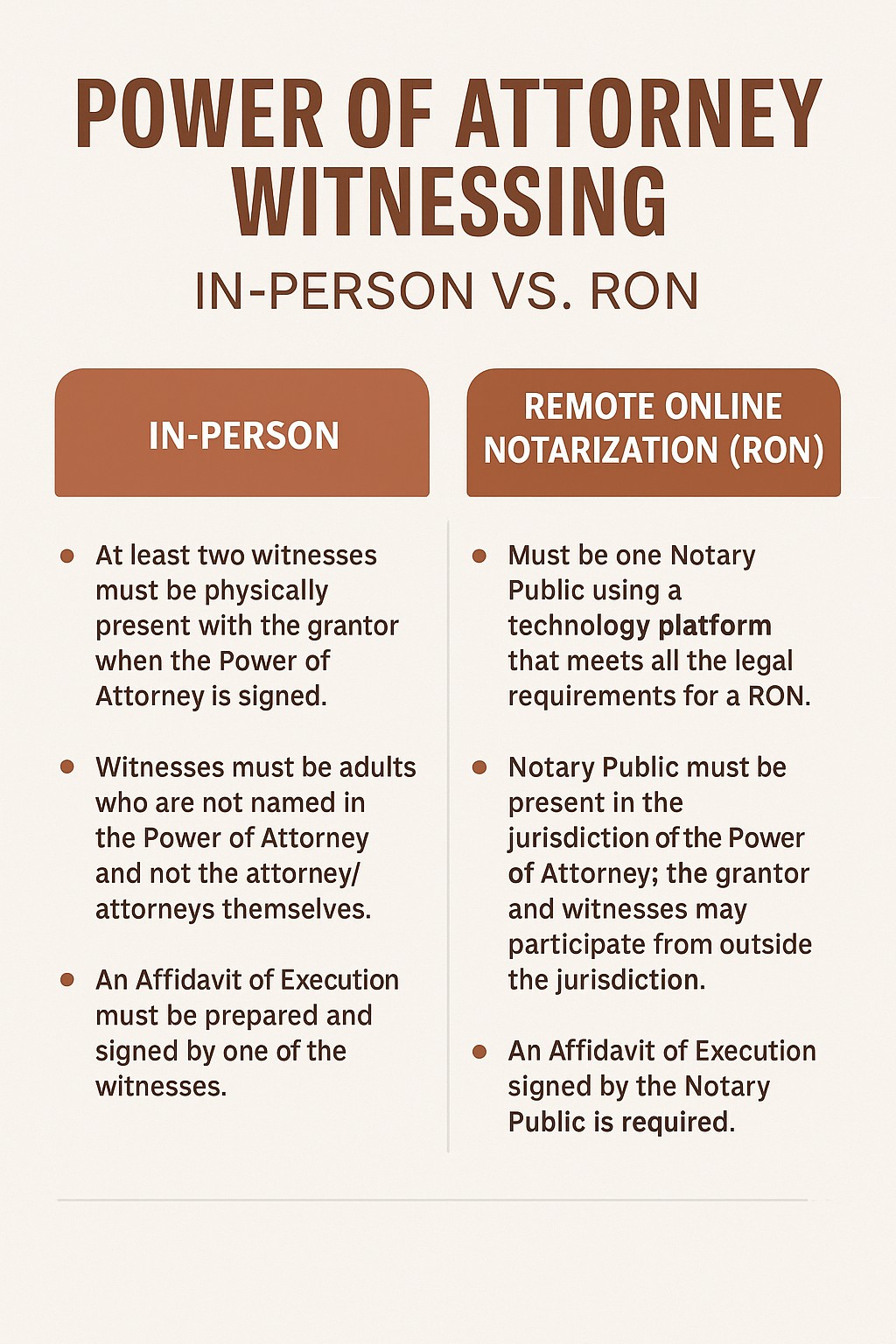 Power of Attorney Document